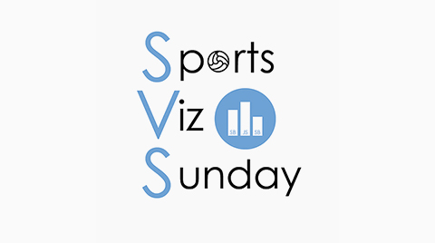 „Sports Viz Sunday“ wird in einem neuen Fenster geöffnet.